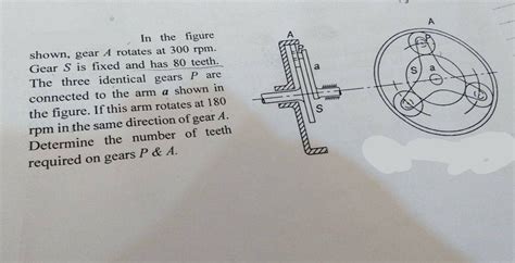 Answered In The Figure Shown Gear A Rotates At 300 Rpm Gear S Is