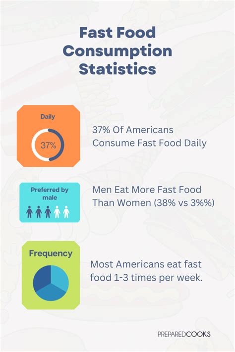 51 Us Fast Food Consumption Statistics Updated 2024