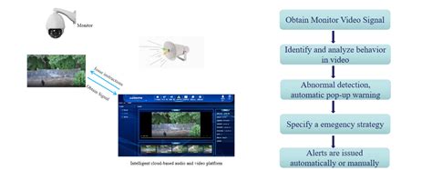 Système de diffusion d urgence sans fil Guangzhou DSPPA Audio Co Ltd