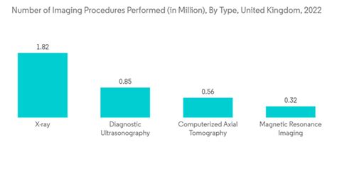 Mri Compatible Iv Infusion Pump Systems Market Share Analysis