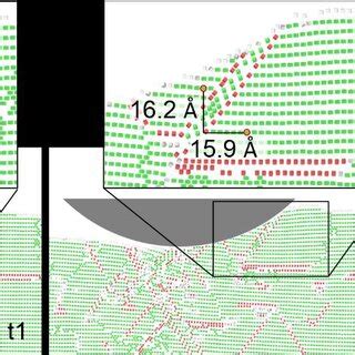 Molecular Dynamics Md Simulation Of The Microstructural Evolution For