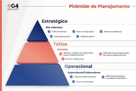 Planejamento Estrat Gico T Tico E Operacional Qual A Diferen A