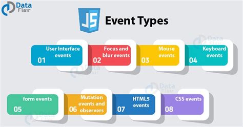 Javascript Event Types That To Enhance Your Pages Response And User