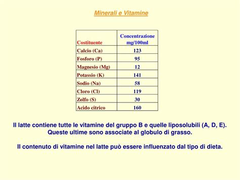 Ppt Il Latte Alimentare Powerpoint Presentation Free Download Id