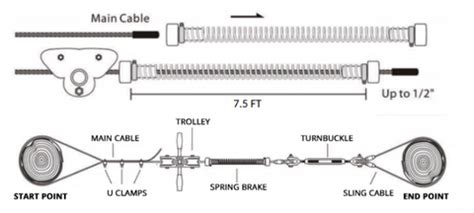 How To Install A Backyard Zip line Kit – Hyponix Sporting Goods