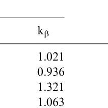 (PDF) Kinetic study of the mutarotation of D-glucose in concentrated ...