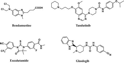 Synthesis Of Novel Thiourea Urea Benzimidazole Derivatives As