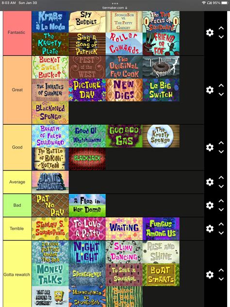 My SpongeBob season 5 episode tier list. : r/spongebob