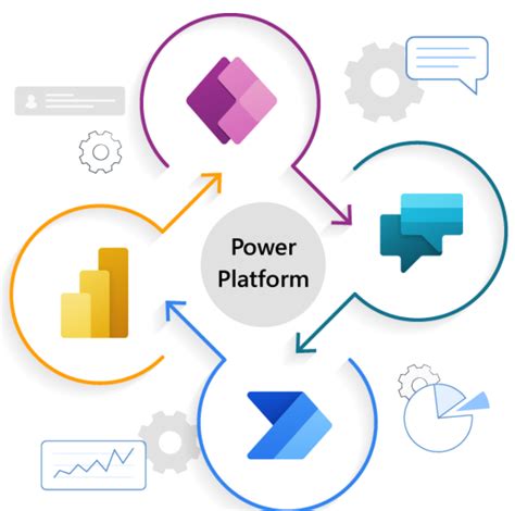 What Is Power Platform Nhsmail Support