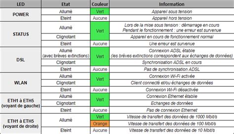 álcázás Felfal Kellemetlen routeur signification Ok ének öv