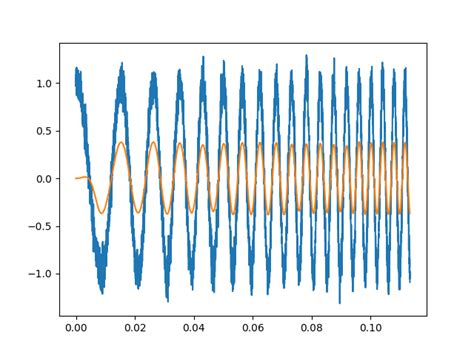 Audio How To Remove The Stationary Noise From The Chirp Signal Start