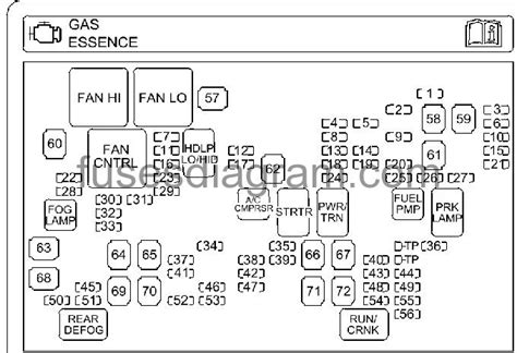 Fuse Box Diagram Chevrolet Silverado 2009