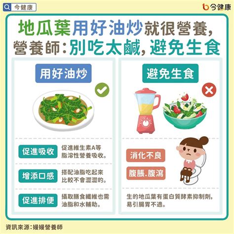 地瓜葉超護眼3c族必吃！常見護眼營養幾乎都有，好處不只這樣。 今健康