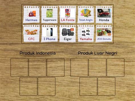 Seberapa Kenal Kamu Dengan Produk Indonesia Group Sort