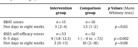 Table 2 From The Development Of A New Breast Feeding Assessment Tool