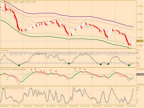 Slow Tma Line Scalping System New Mt Indicators Mq Or Ex