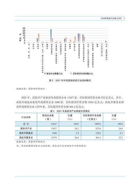 2023中国外资统计公报2022 附下载 报告 数策 内容