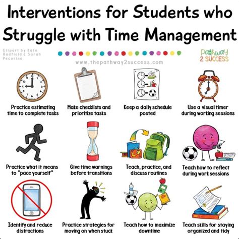 Interventions For Executive Functioning Challenges Time Management