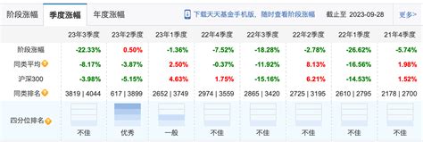 成立不到三年、亏到只剩三毛，这只基金终于换基金经理了 每日经济网