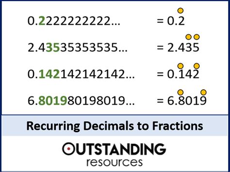 Recurring Decimals And Terminating Decimals To Fractions Teaching Resources