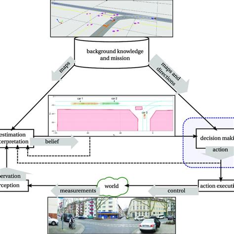 Pdf Dynamic Decision Making In Continuous Partially Observable Domains A Novel Method And Its