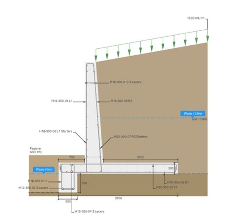 Retaining Wall Designer Reinforced Concrete And Gabion Walls Cads Uk