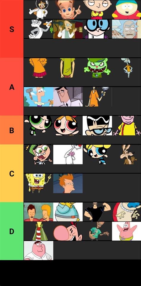 Cartoon characters ranked by Intelligence : r/cartoons