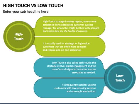 High Touch Vs Low Touch PowerPoint and Google Slides Template - PPT Slides