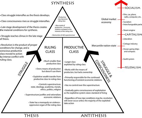 Ethics And Morals Thesis Ideas - Thesis Ideas