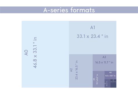 A Series Paper Formats Size A A A A A A A A With Labels And