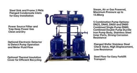 Pressure Powered Condensate Pump For Boilers Buy Steam System