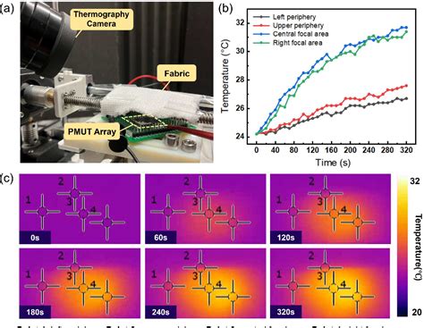 Figure 4 From PMUT Array For Mid Air Thermal Display Semantic Scholar