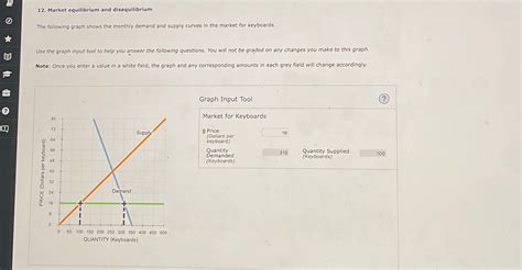 12 Market Equilibrium And Disequilibrium The Following Graph Course Hero