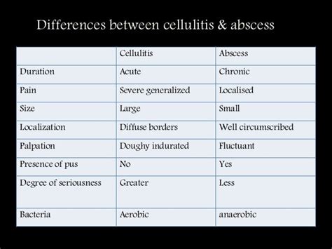 Infections Of Head And Neck