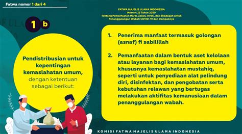 Infografis Fatwa No Tahun Pemanfaatan Harta Zakat Infaq Dan