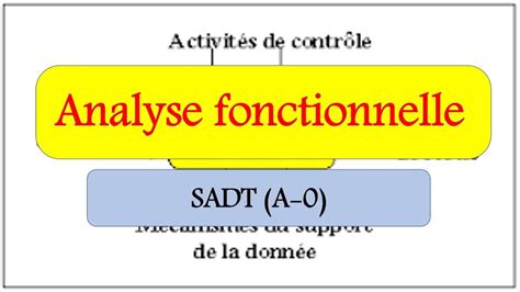 Diagramme SADT SI Analyse Fonctionnelle Darija YouTube