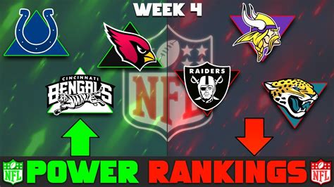 Nfl Week 4 Power Rankings 2024 Rumors Rodie Chrysler