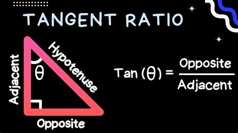 The Tangent Ratio Intro To Trigonometry Learn It Fast And Easy