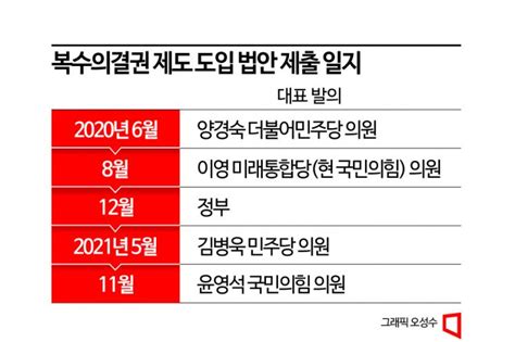 발에 땀나게 뛰었다복수의결권법 처리 막전막후 아시아경제