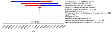 Frontiers Robot Assisted Surgery Vs Robotic Stereotactic Body