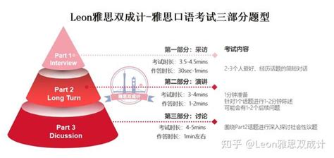 雅思口语考试技巧 口语三部分技巧全攻略 知乎