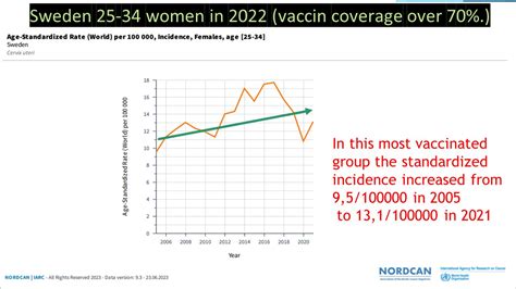 Les Francais Se Mefient Du Gardasil Continuons Linformation