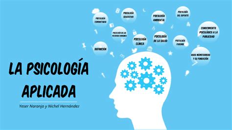 Psicologia Aplicada By Yeser Naranjo Garc A On Prezi