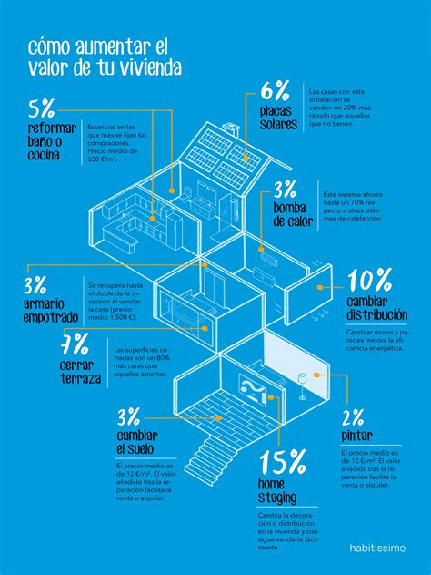 Los Mejores Trucos Para Aumentar El Valor De Tu Vivienda House Hunting
