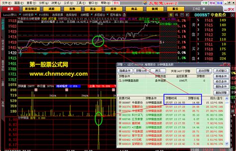 分时图实施预警一例附预警分时图选股及预警分时图预警分时预警公式下载 大智慧公式分时图 大智慧公式 好公式网