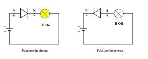 Infograf A El Diodo Emisor De Luz