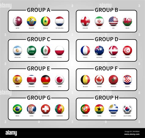 World Cup 2022 Groups