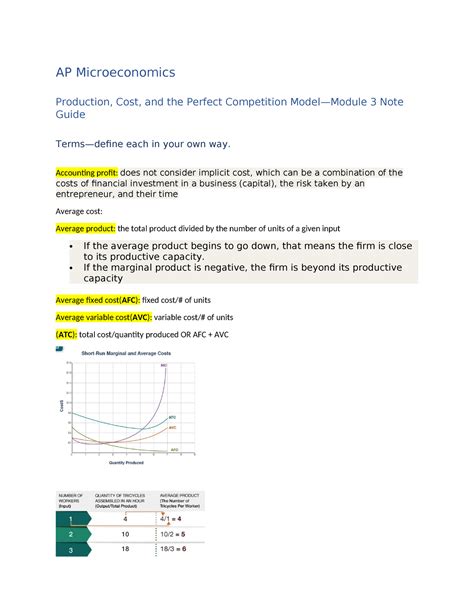 Micro Mod 3 Notes AP Microeconomics Production Cost And The Perfect