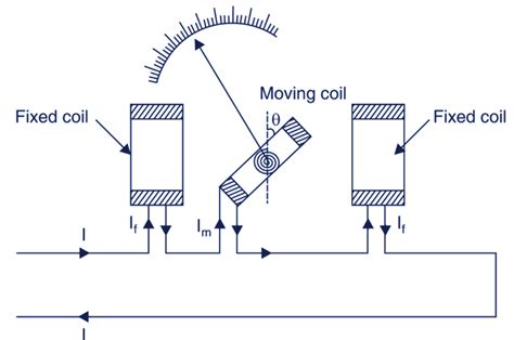 Diagram Of Dynamometer Instrument