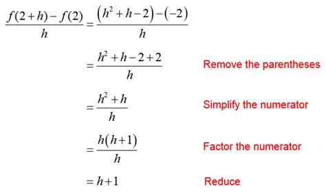 Difference Quotient Formula Examples